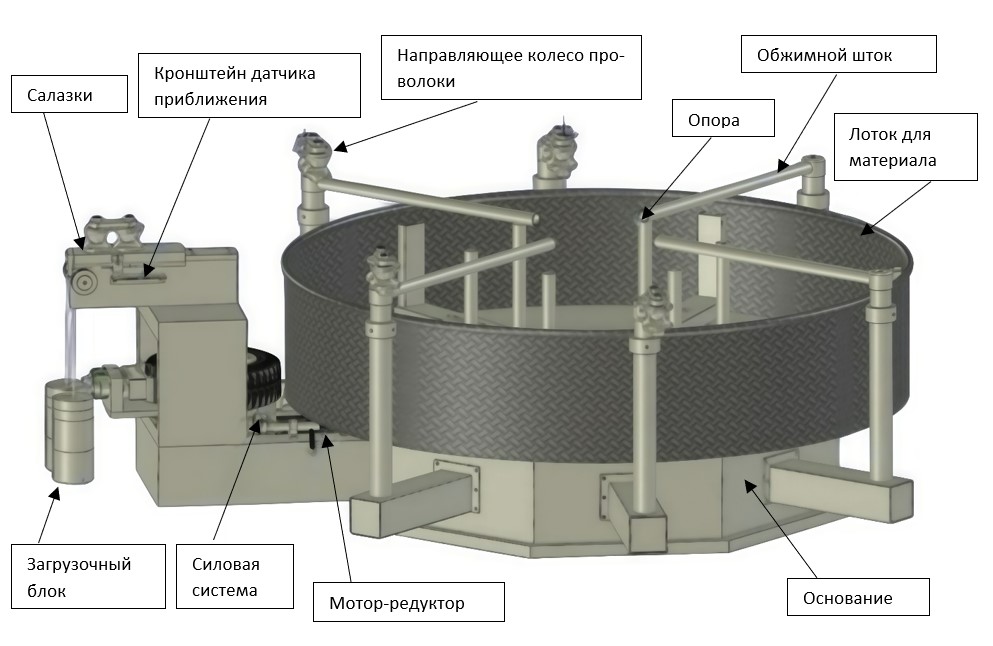 Схема оборудования YL-5000